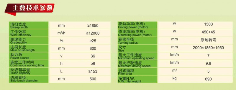 1750技术参数