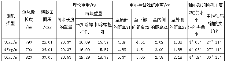 鱼尾板技术参数