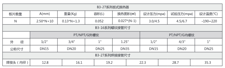 B3-27型钎焊板式换热器3