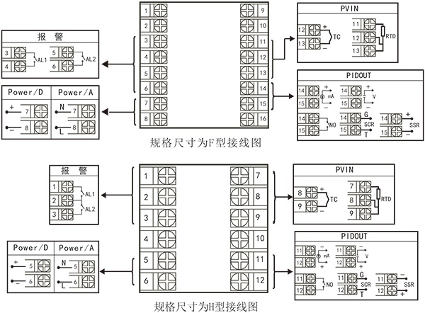 F接线图