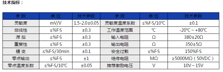 悬臂梁称重模块参数GH-MK