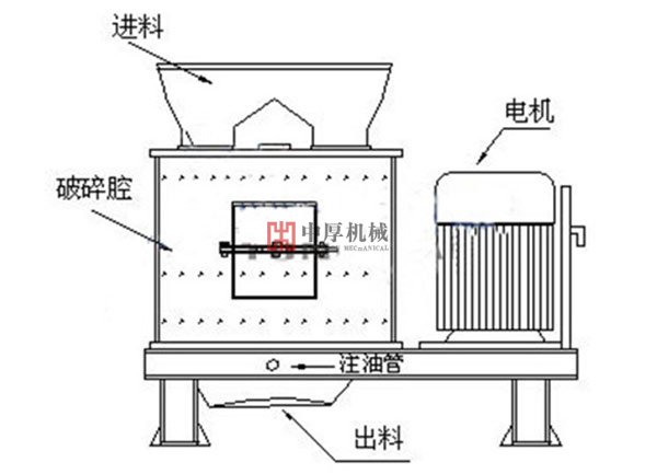 重型复合式破碎机工艺图