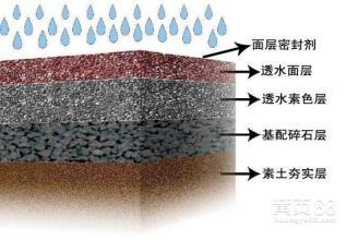 海绵城市绿道广场  生态透水砼  彩色透水混凝土   透水地坪   材料 生产厂家直供示例图4