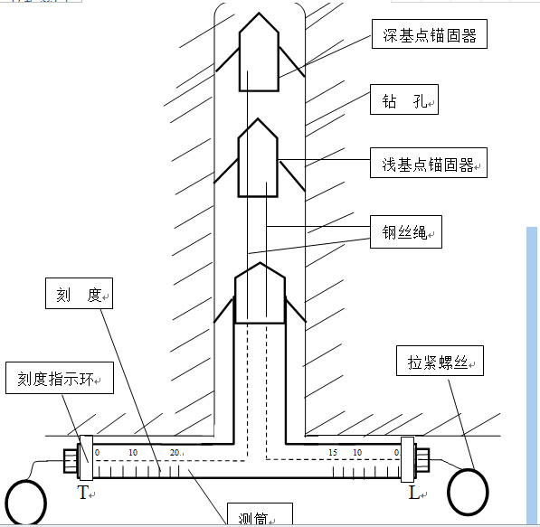 LBY-2A顶板离层仪 结构图