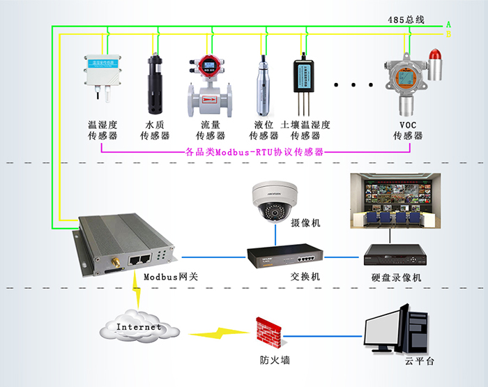 模式一：主机模式