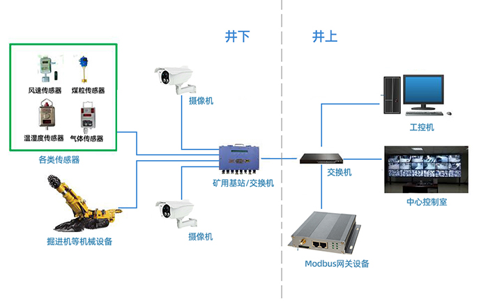 模式二：从机模式（监听模式）