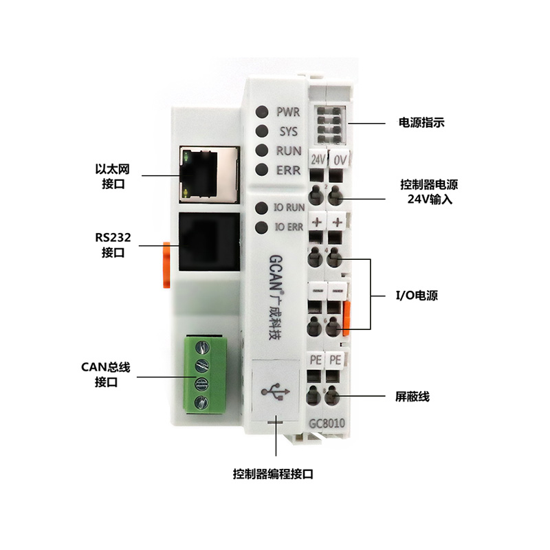 PLC-400接口示例