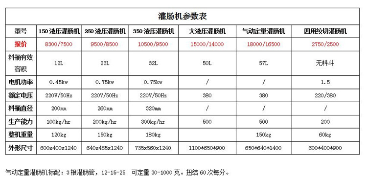 液压灌肠机  自动香肠灌肠机  哈尔滨红肠成套加工设备示例图17