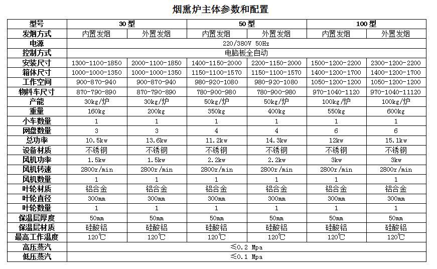 烟熏炉主题参数和配置