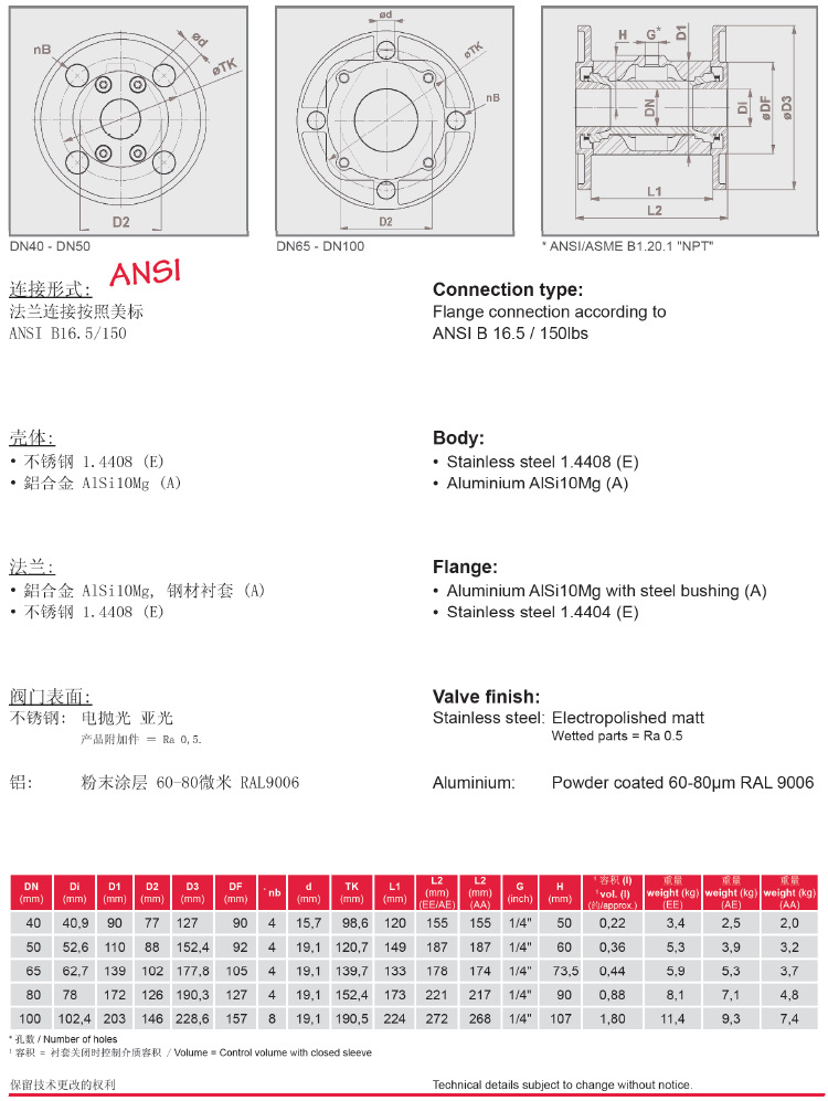 VMC法兰气动夹管阀/气动管夹阀参数表-ANSI