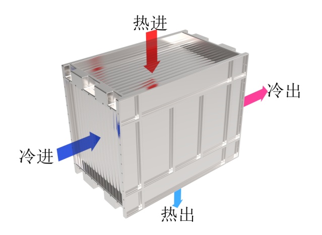 气气模型进出2