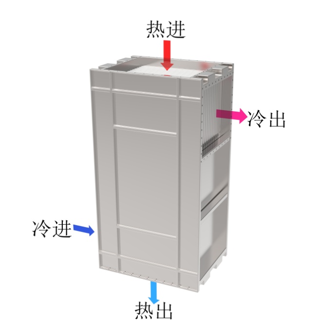 气气模型进出