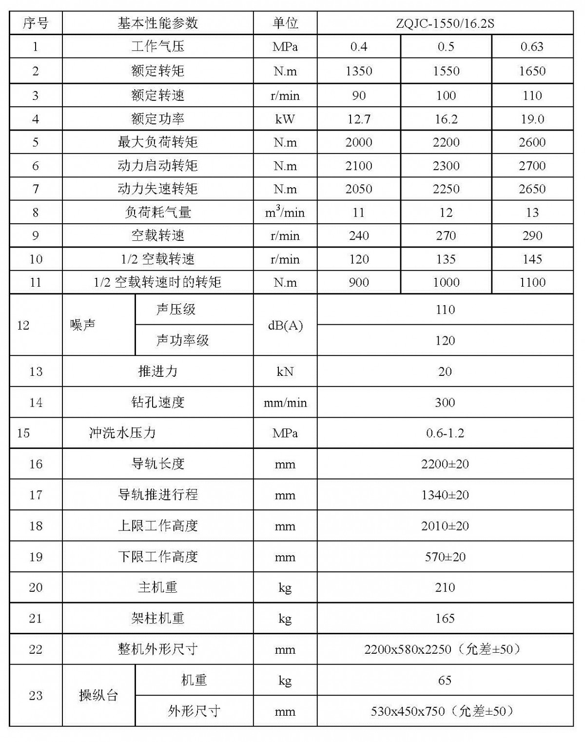 ZQJC1550参数