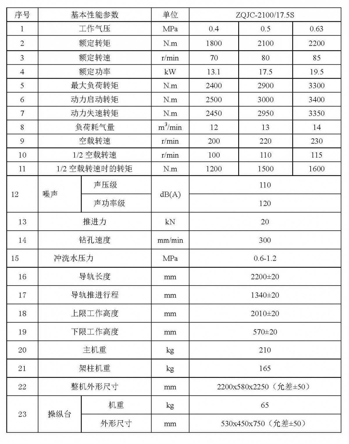 ZQJC2100参数