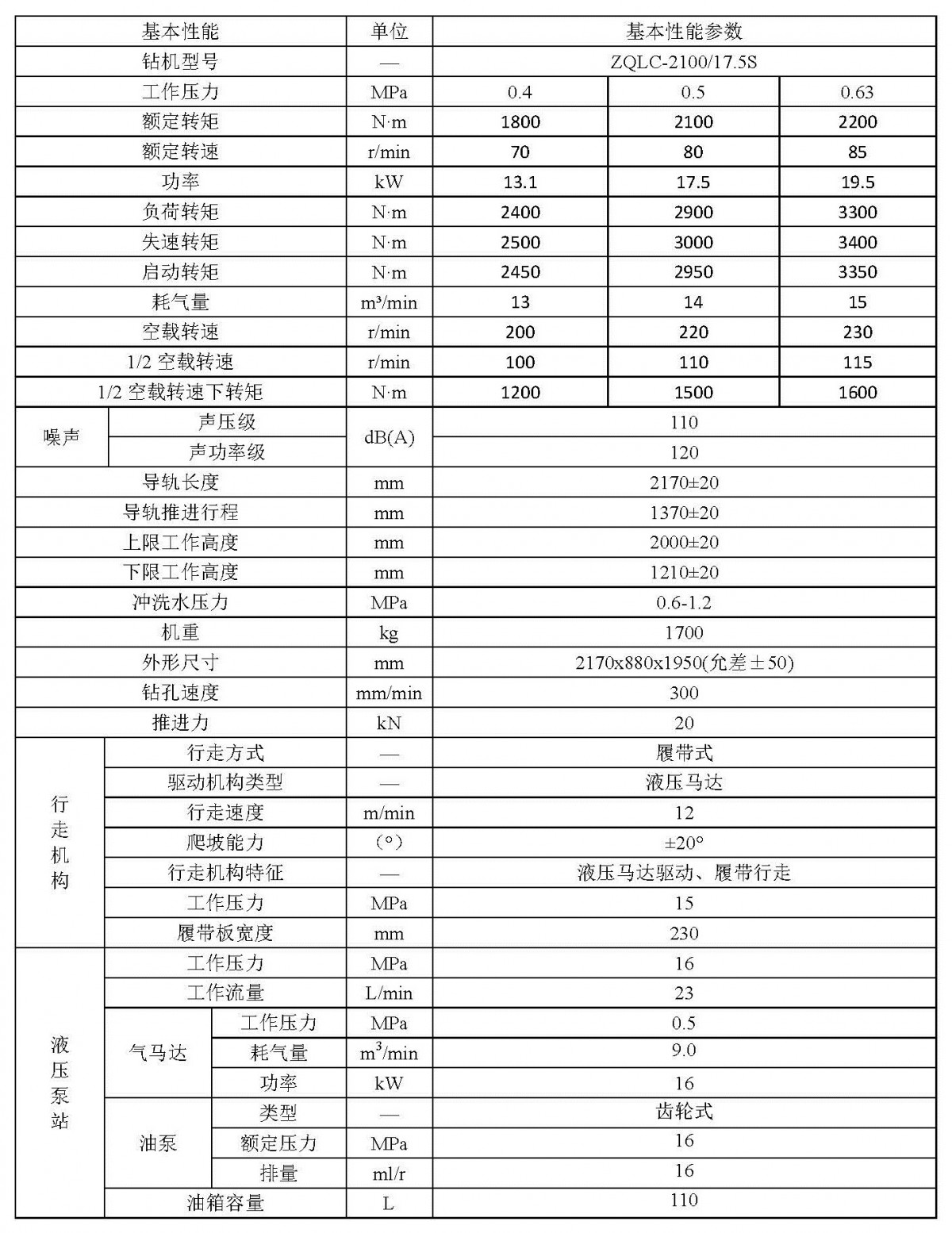 ZQLC-2100／17.5S单立柱气动履带式钻机参数