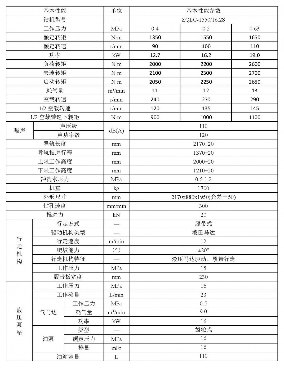 ZQLC-1550／16.2S单立柱气动履带式钻机参数