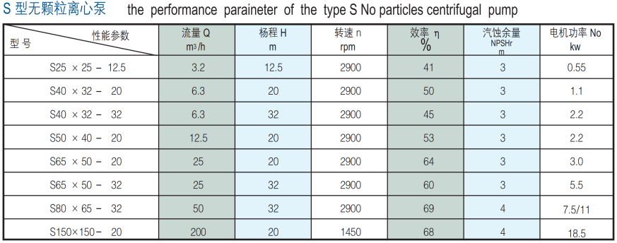 S型玻璃钢无颗粒离心泵概述2