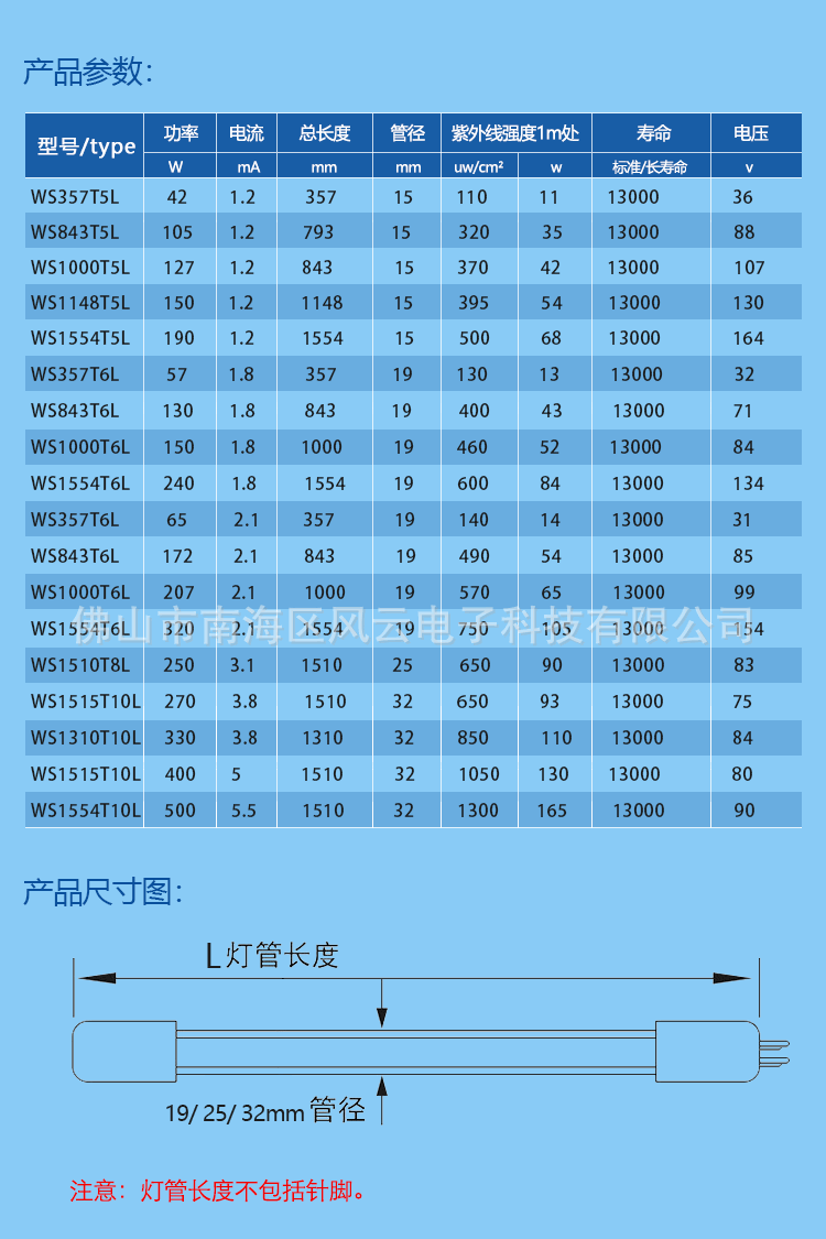 污水整套fy详情页_07.gif